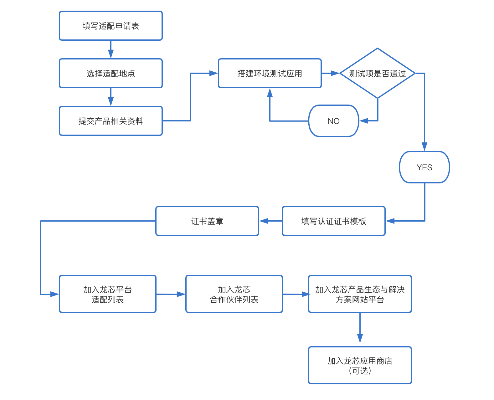 taptap开户-taptap体育注册